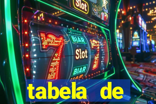 tabela de porcentagem dos slots pg